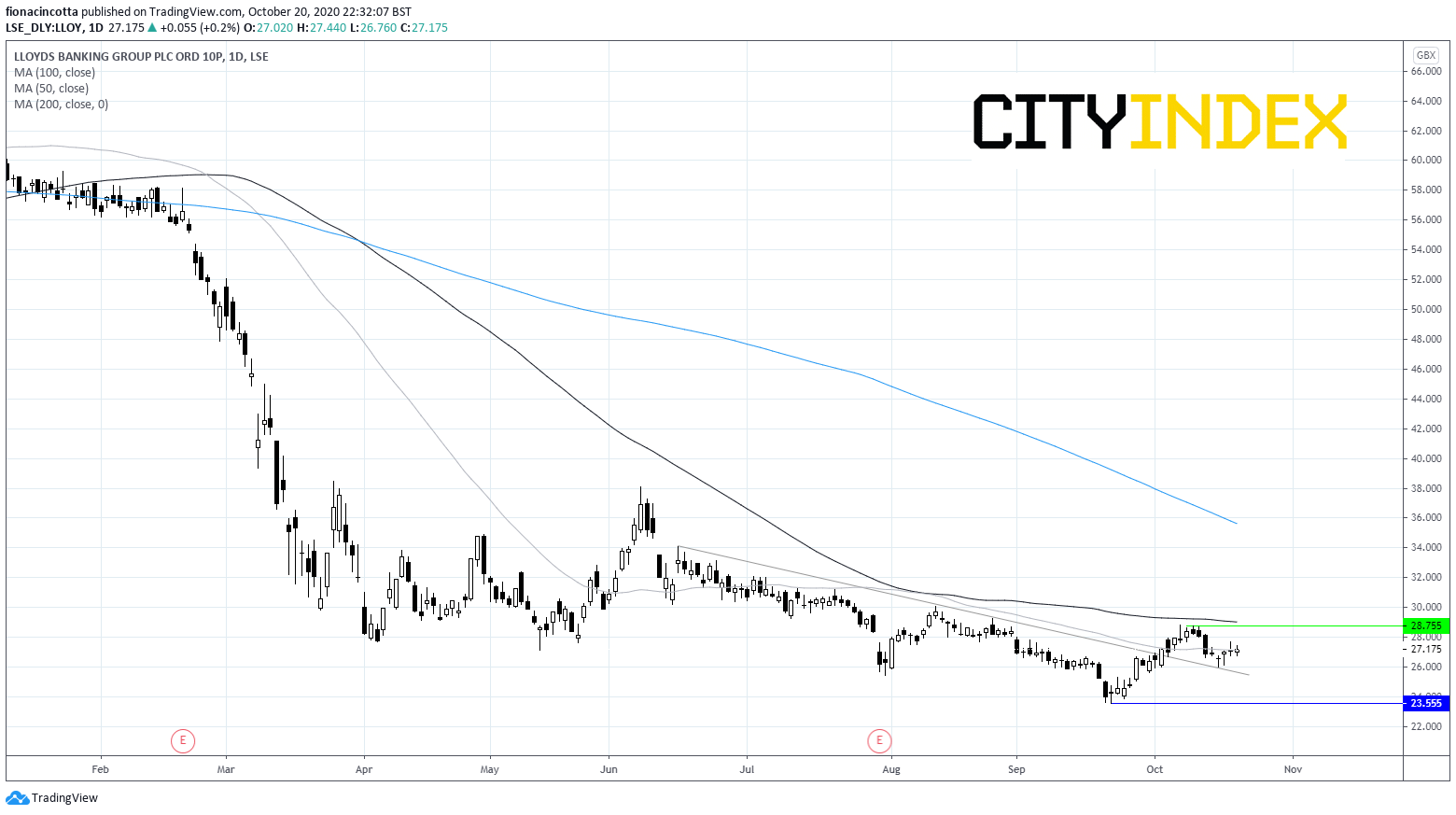 英國銀行業(yè)業(yè)績有望開始企穩(wěn)？