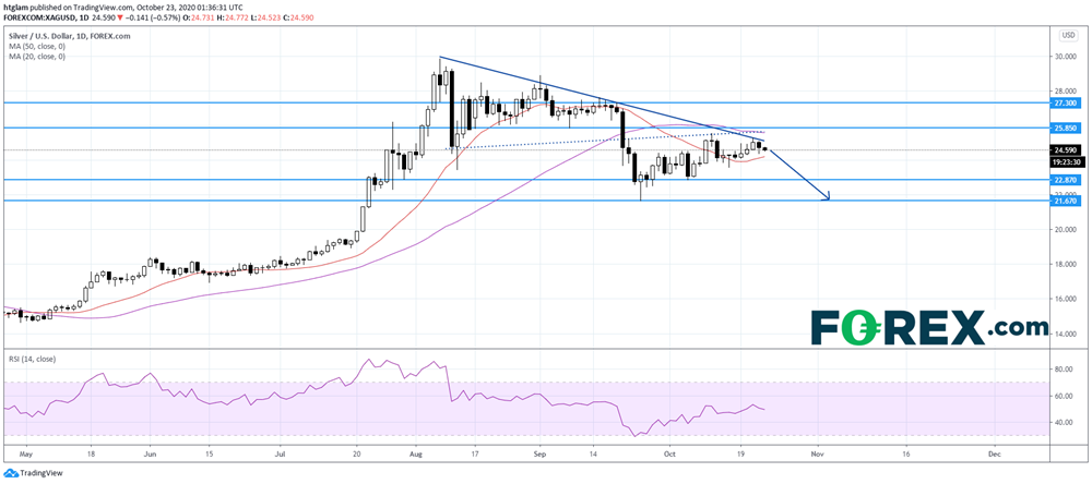 美元重新走高，金銀保持下行態(tài)勢