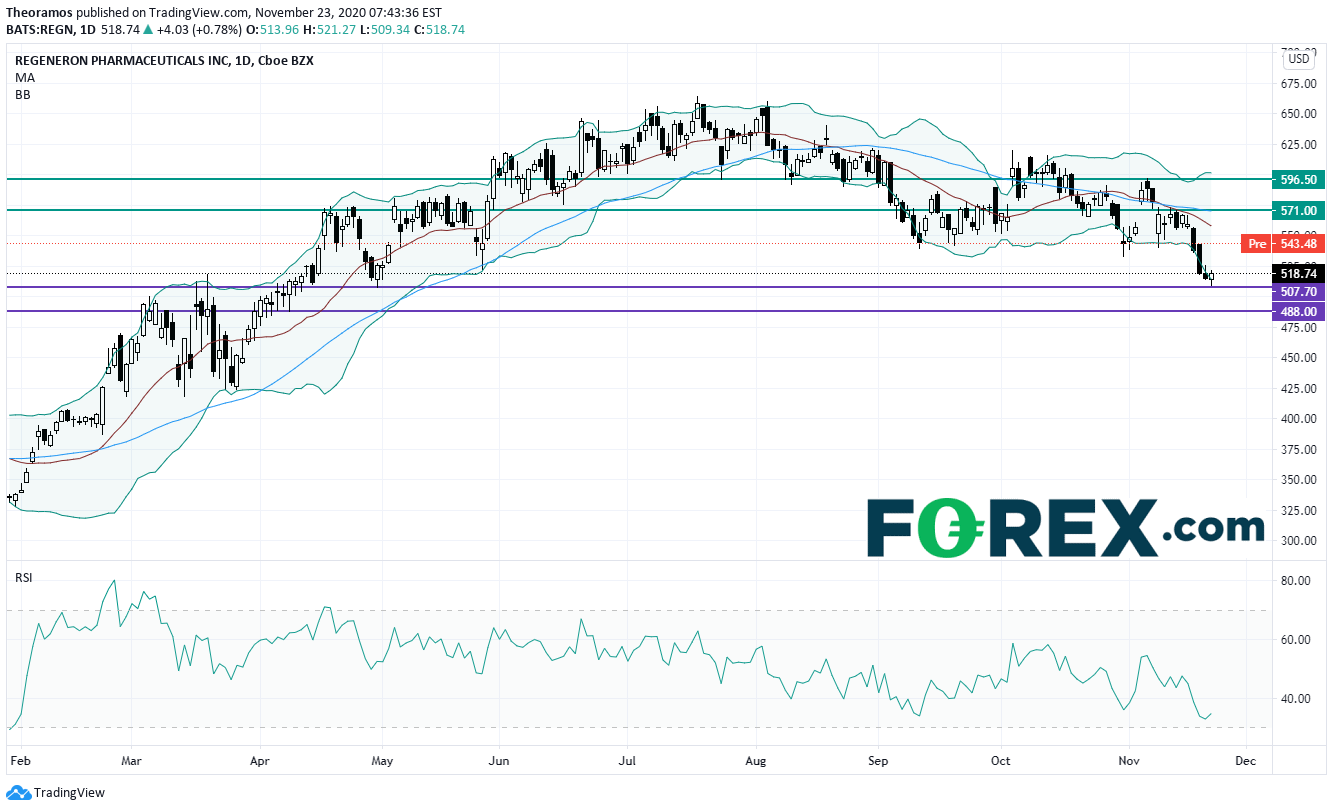 美國股指期貨上漲，關(guān)注Markit制造業(yè)與服務(wù)業(yè)PMI